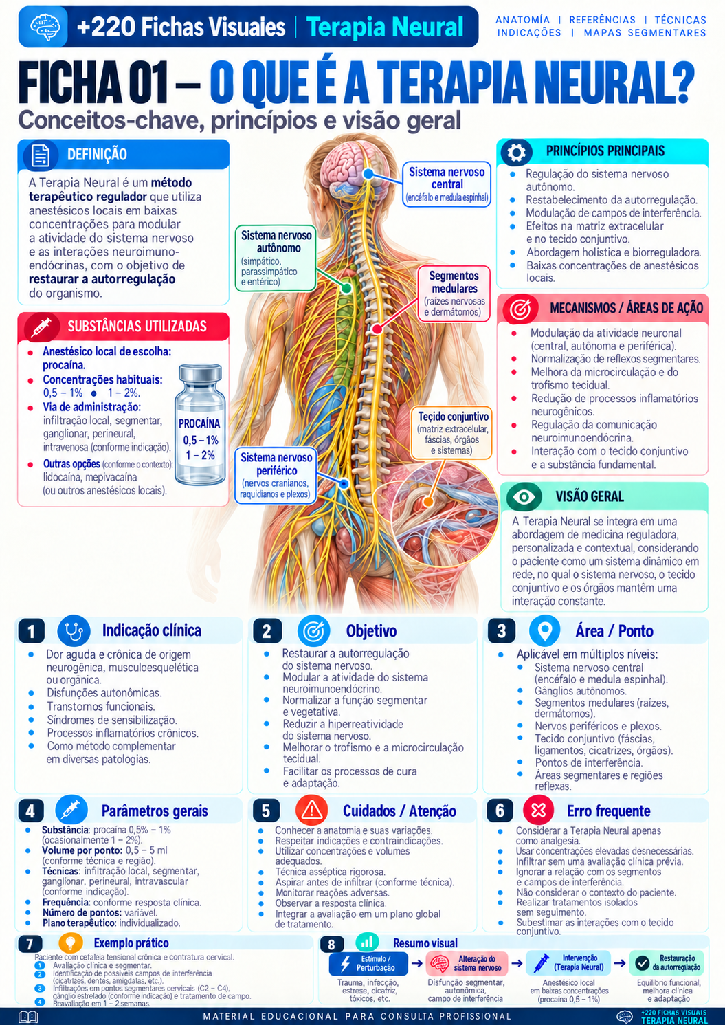 What Is Neural Therapy?