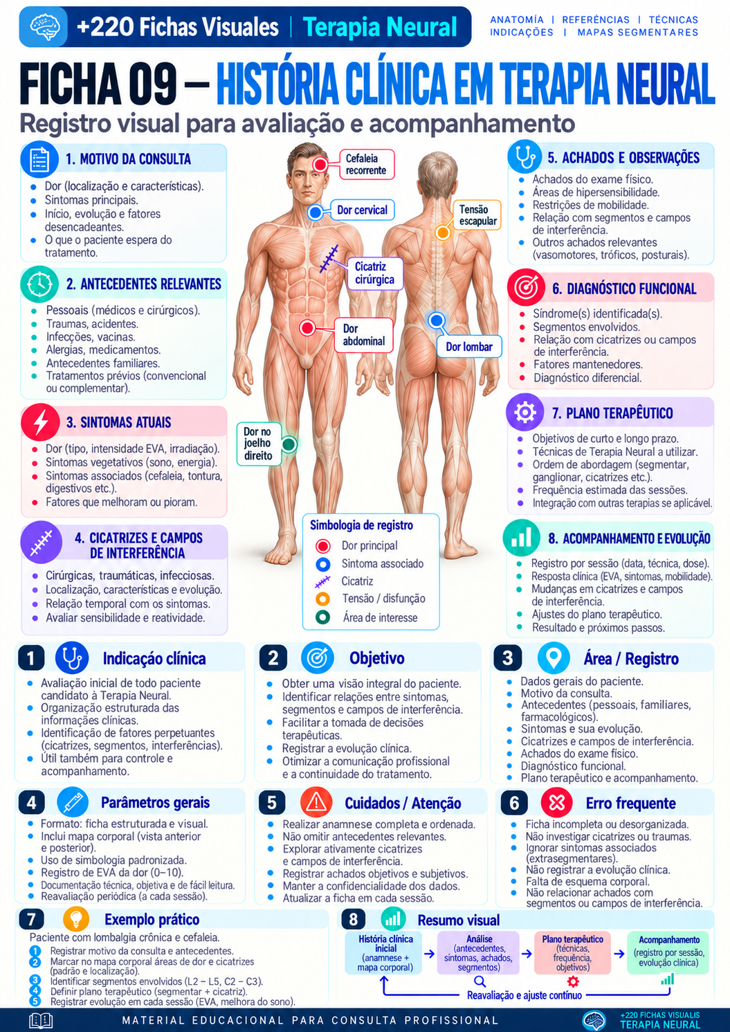 Clinical History in Neural Therapy